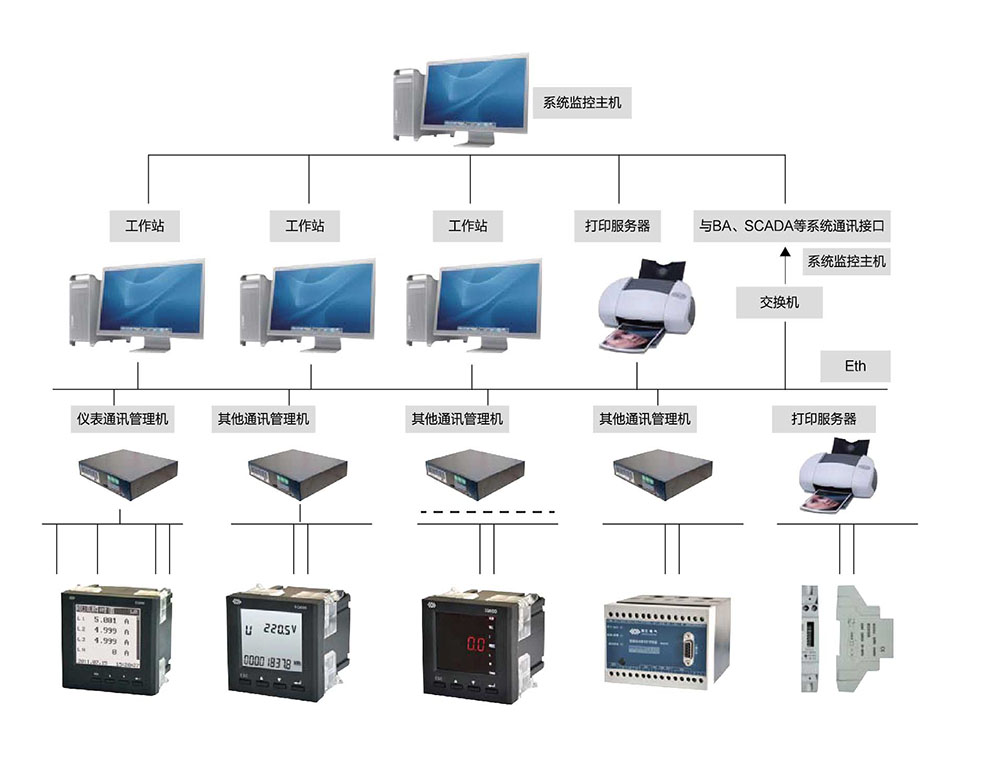 后台监控系统，能源管理系统，电力监控系统